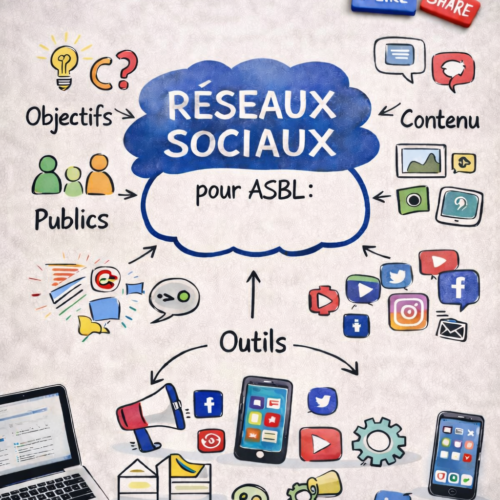 Réseaux sociaux pour ASBL : les bases essentielles